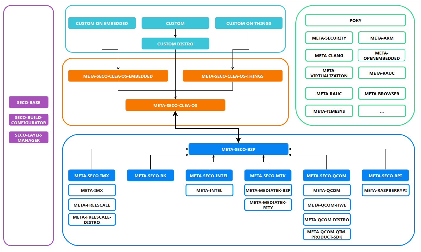 Clea OS - Architecture Overview