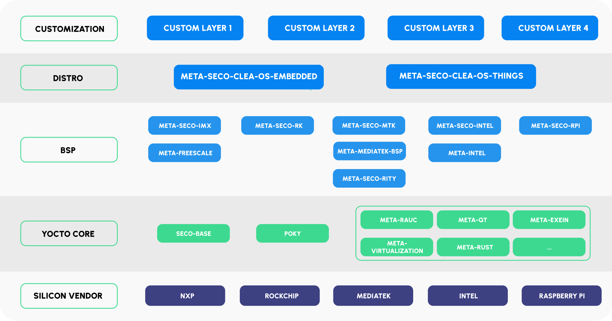 Clea OS - Architecture Overview