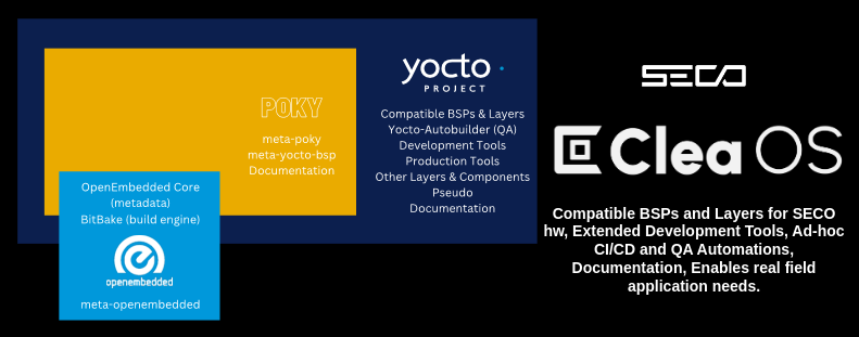 Clea OS - Yocto context