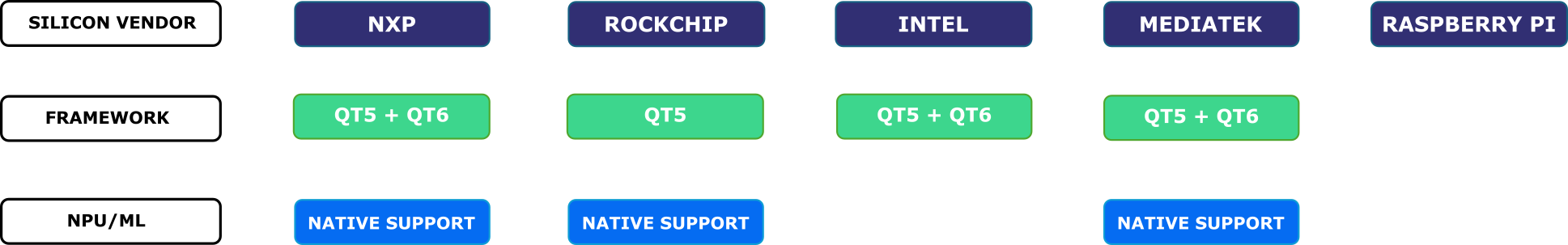 Clea OS -
Supported hardware